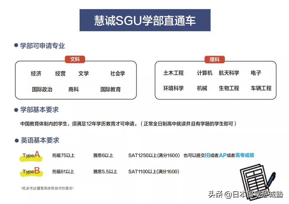 日本天普大学在日本排名,日本留学高中学校有哪些