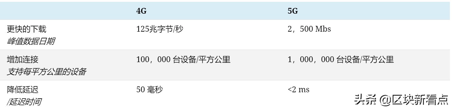 5g时代的商业机会,5g时代产业新变局和投资热点