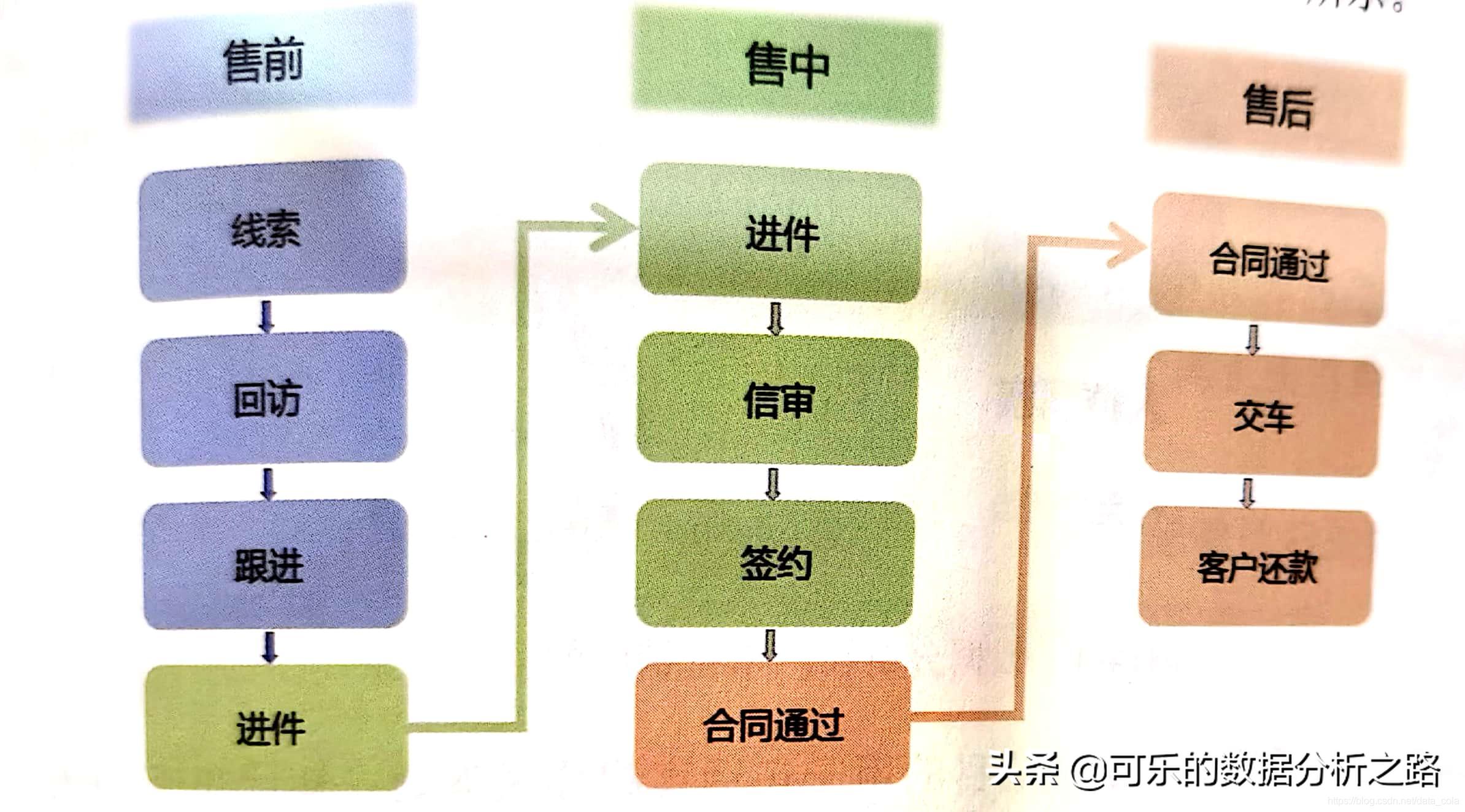 精读5,讲解各个行业的书籍