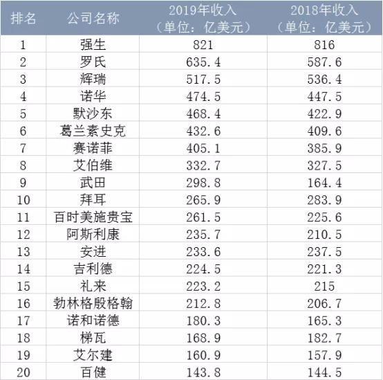 姝︾敯鍒惰嵂涓浗钀ユ敹,姝︾敯鏀惰喘澶忓皵