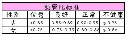 健身房里的翘臀怎么练出来的?一根弹力绳就能搞定你的蜜桃臀