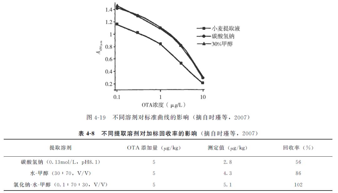 动物源性成分检测,动物源性食品兽药残留检测方法