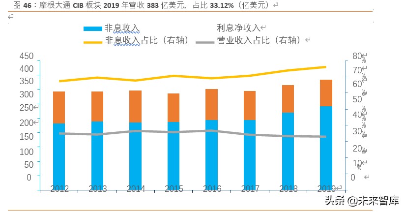 摩根大通银行战略体系,摩根大通银行案例分析