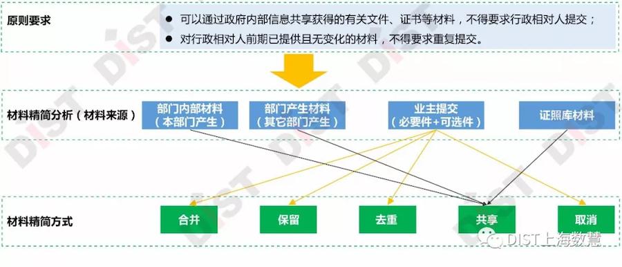 多审合一实行了没,多审合一