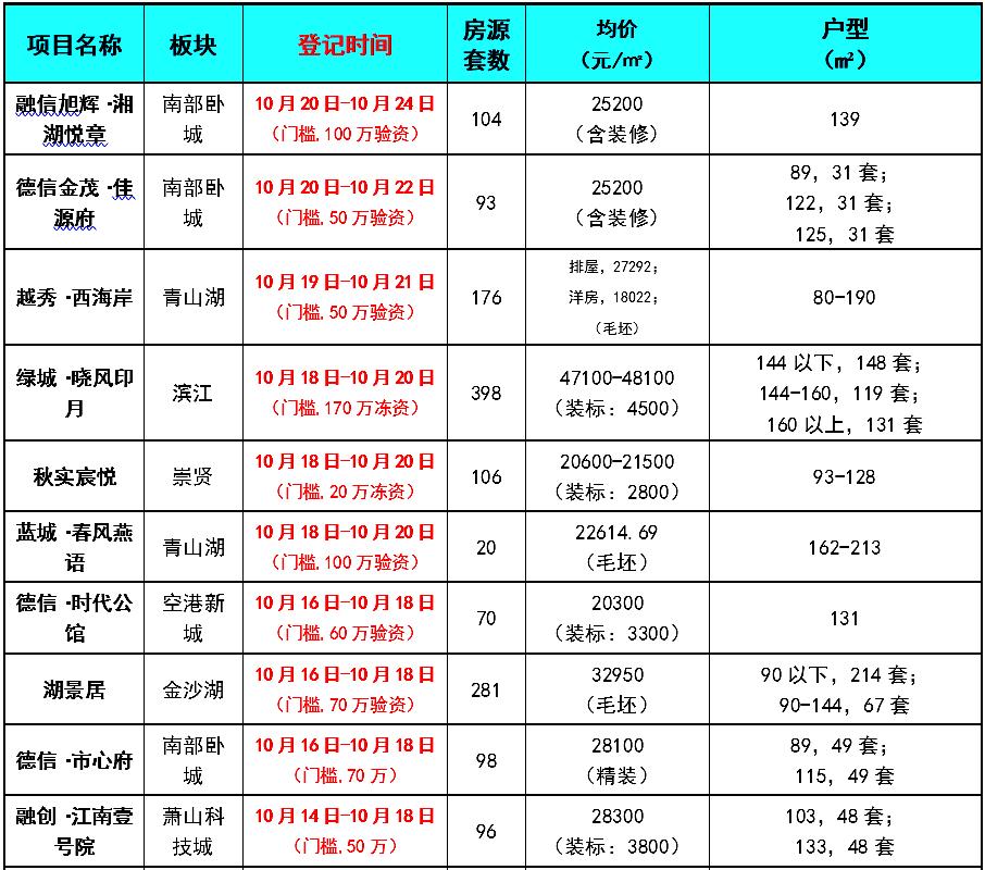 杭州“第一降”？|杭州客问答NO.79