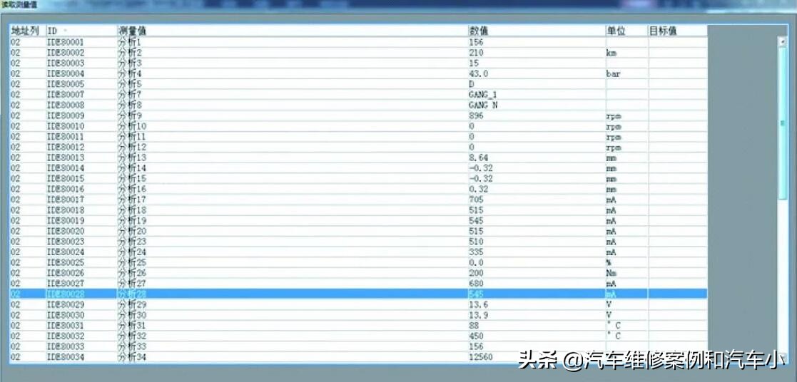 奥迪显示离合器温度过高,奥迪a3离合器坏了
