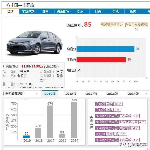 卡罗拉公认缺点是什么,卡罗拉有史以来哪一款质量最差