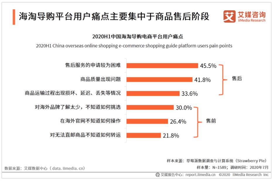 考拉海购值得信赖吗,考拉海购助力