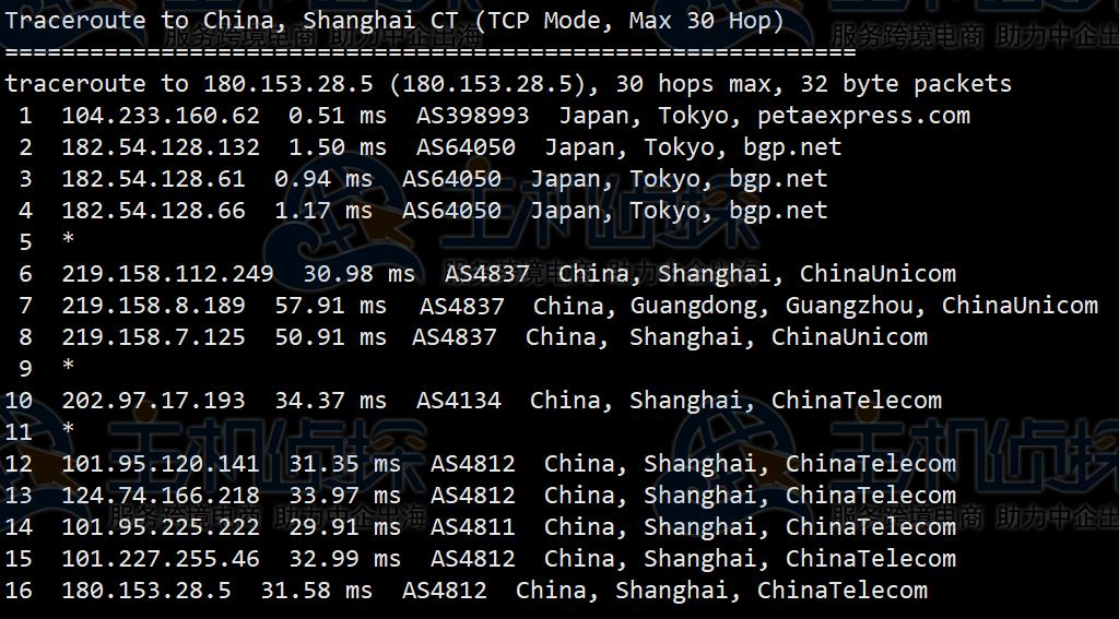 日本服务器怎么样？RAKsmart日本服务器E5-2630L测评