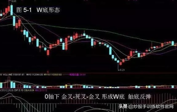 值得收藏的mac,关于macd指标最权威的解读