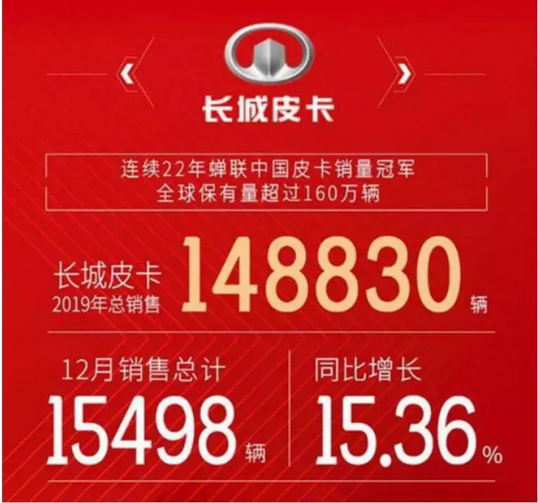 让皮卡走进千家万户,让皮卡流行起来长城能否一炮三响