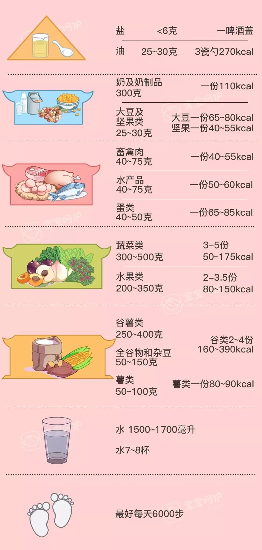 过年零食这样吃少胖3斤很简单,过年防胖指南教你3招大餐放心吃