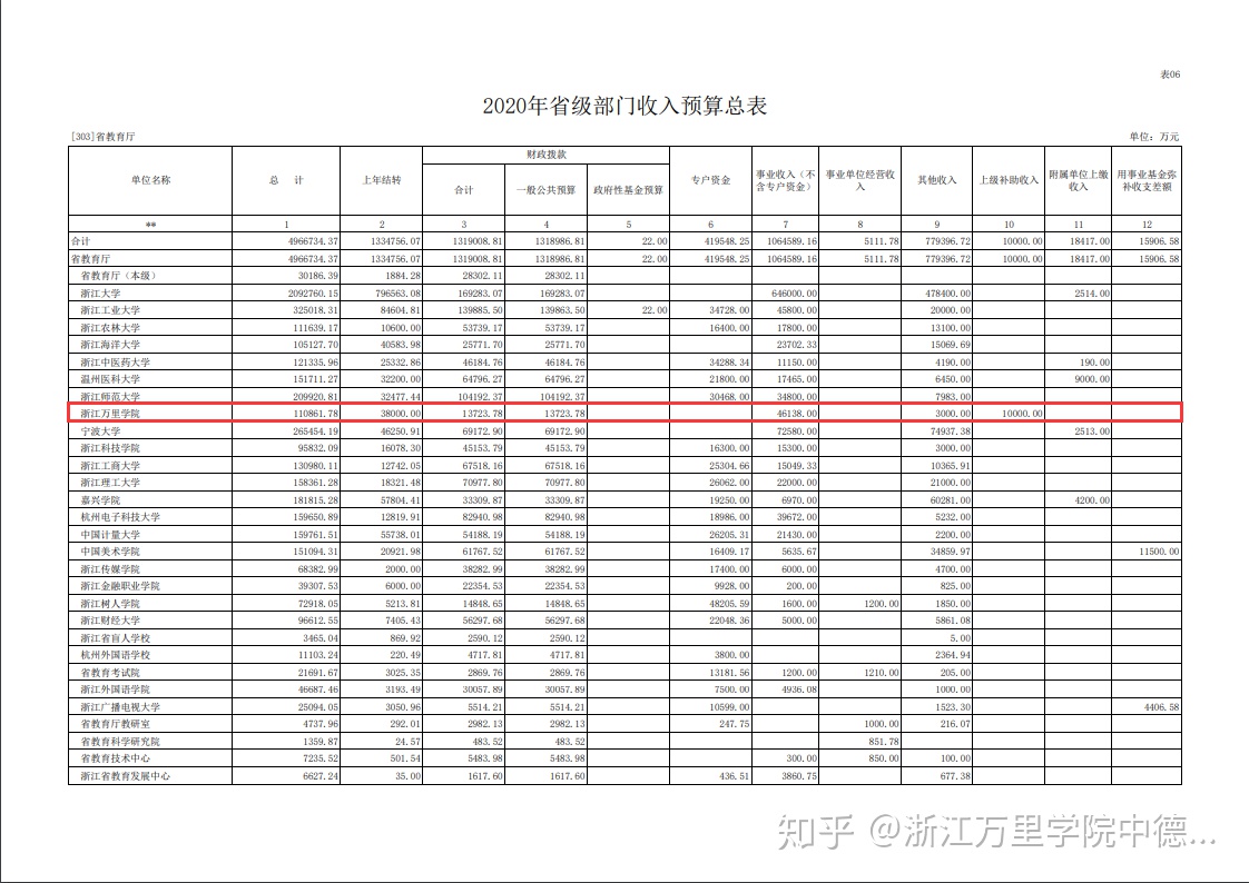 公办不公费的大学