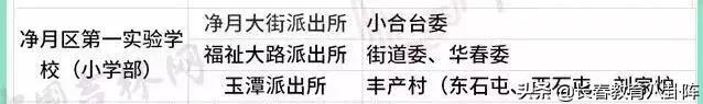 长春五年一贯制学校有哪些,长春都有哪些九年连读学校