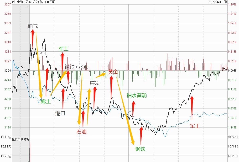从宏观角度来看股票市场,煤炭板块逻辑走势分析