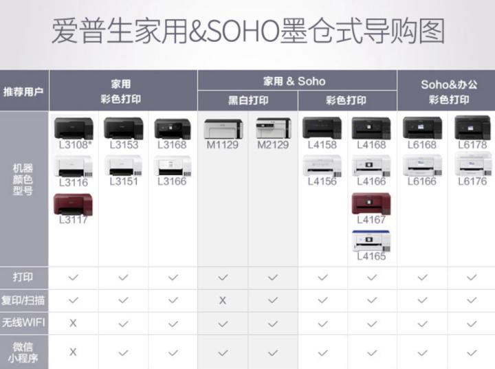 如何更好的选购一台家用打印机呢,在家上网课用什么打印机好