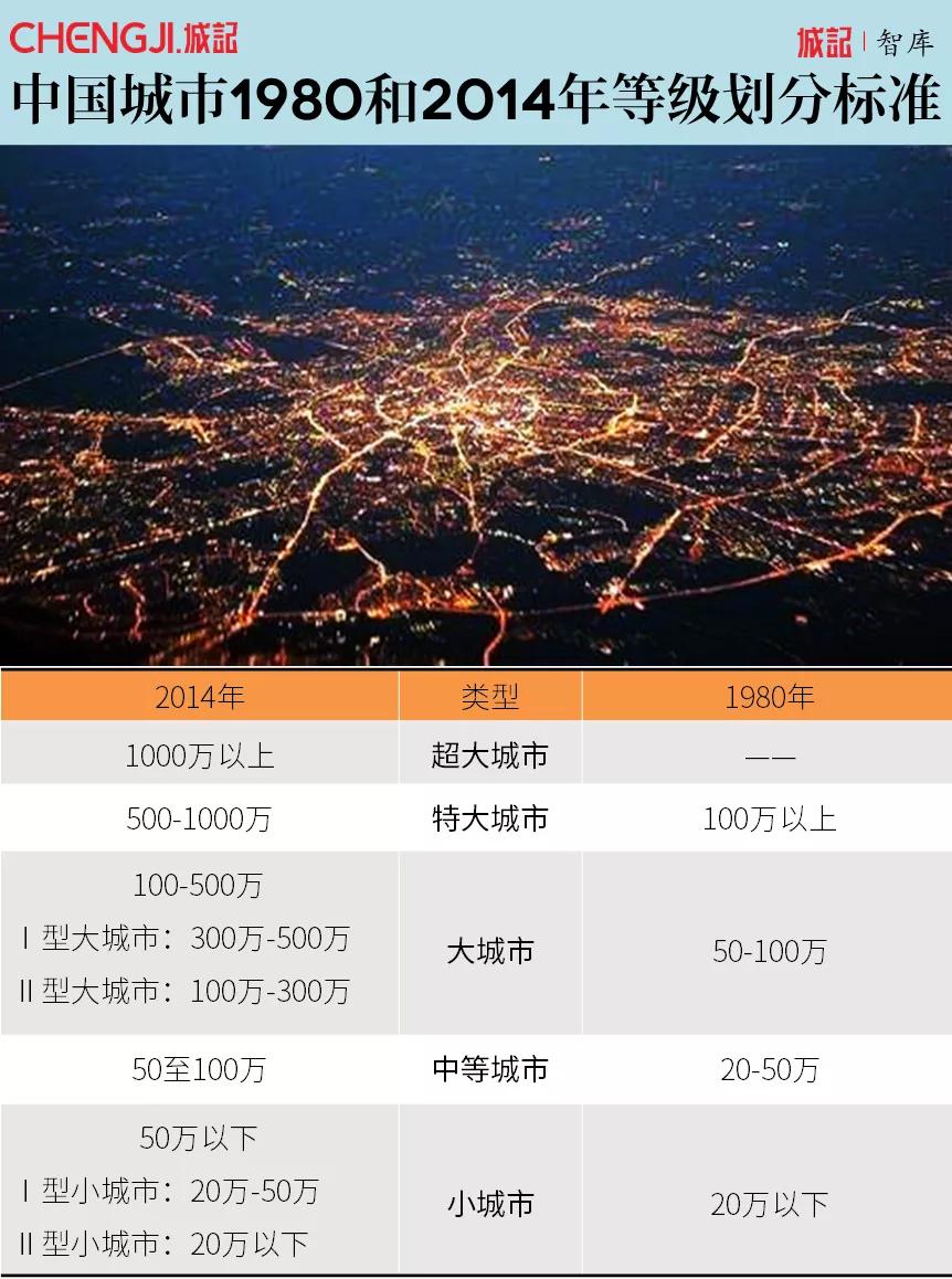 西安离超大城市还有多远,中国西安最大城市规划