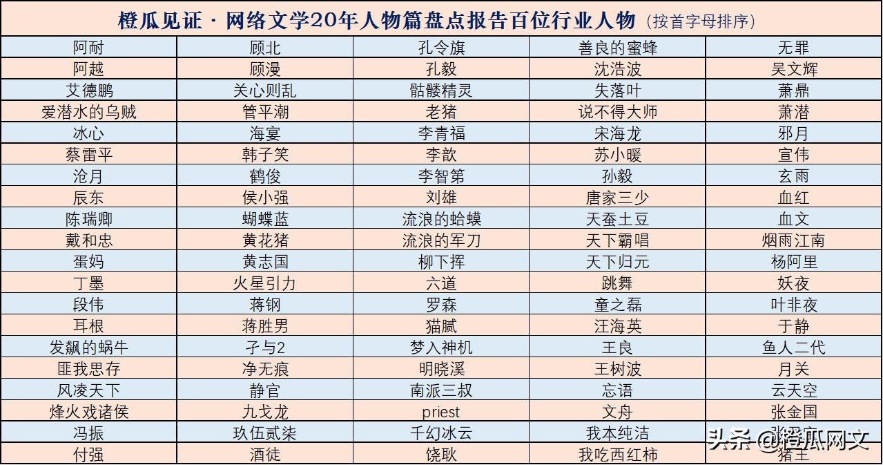 橙瓜网络文学,橙瓜见证网络文学20年