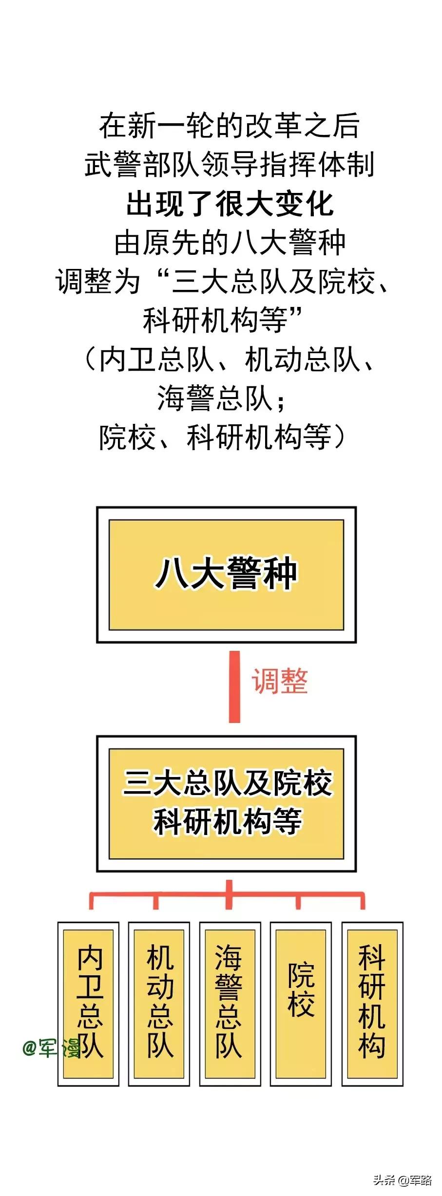 武装警察部队军事改革,公安现役部队改革时间