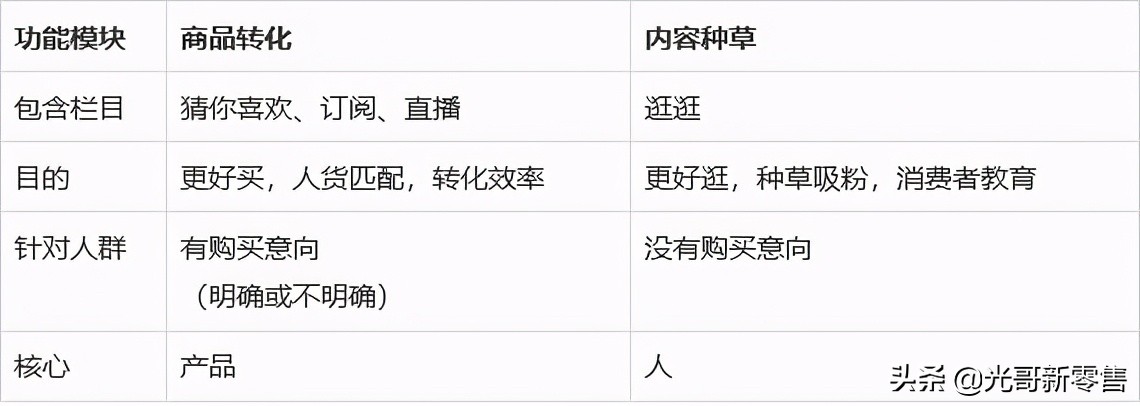淘宝电商新规,淘宝电商改版了吗