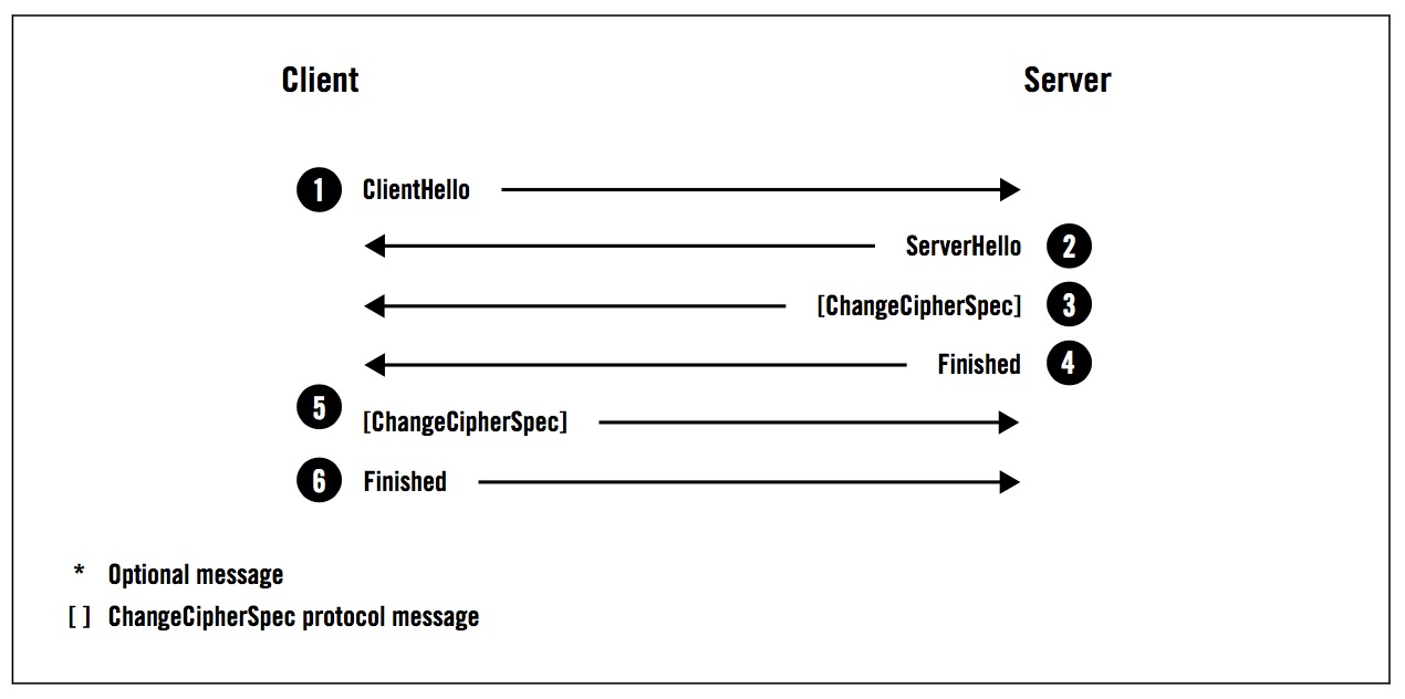 ssl涓巘ls鎻℃墜澶辫触鎬庝箞瑙e喅,闃块噷浜憇sl楠岃瘉