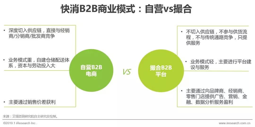 2021快消品b2b市场规模,快消品b2b行业发展现状