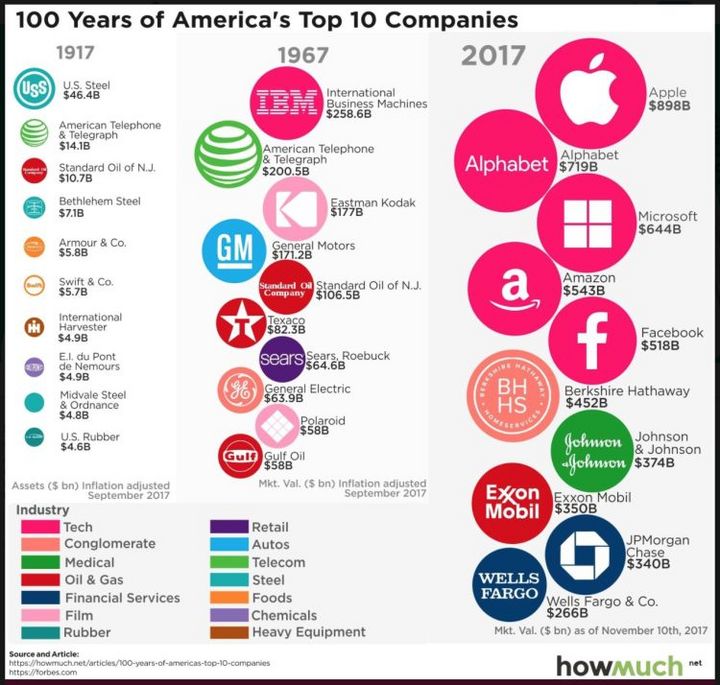 照相机的200年消亡史,照相机发展史视频