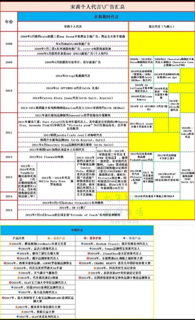 宋茜当年在韩国到底有多红？