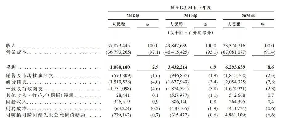 京东物流市值增长几倍,京东物流上市对京东集团有影响吗