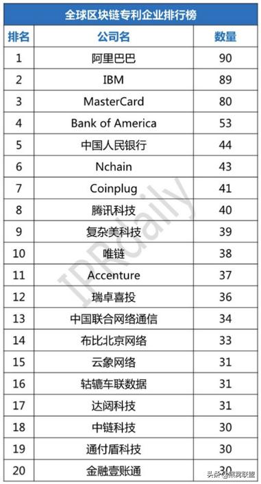 2022年全球企业专利排行榜,全球2022年专利数量排名企业