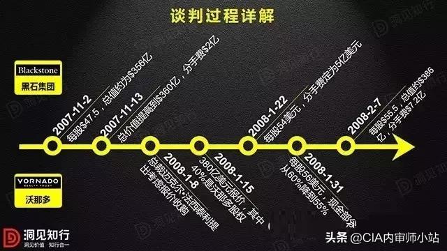 黑石董事长苏世民投资希尔顿,黑石收购希尔顿请谁当总裁