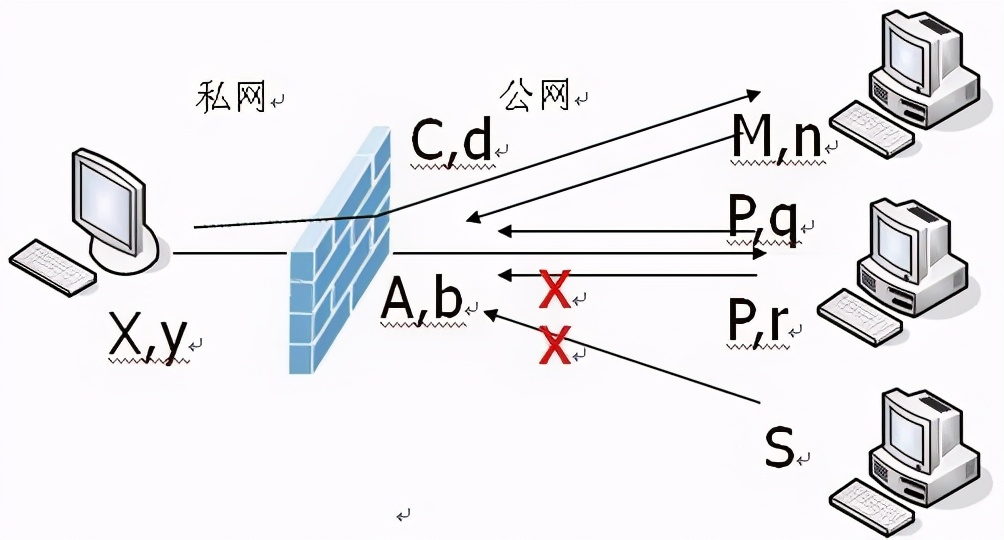 p2p内网穿透实现远程桌面,p2p内网穿透路由器