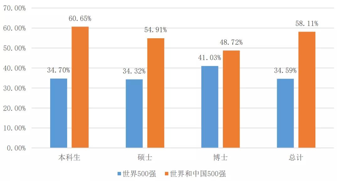 2020西南交大考研录取人数,2023西南交大考研成绩有误吗