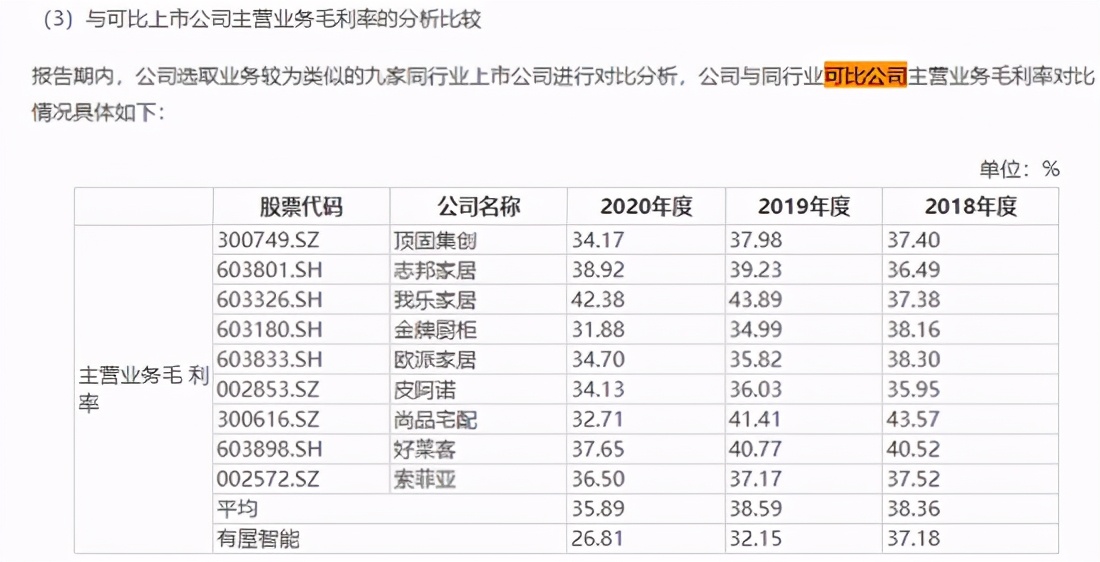 海尔有屋科技有限公司,海尔全屋智能
