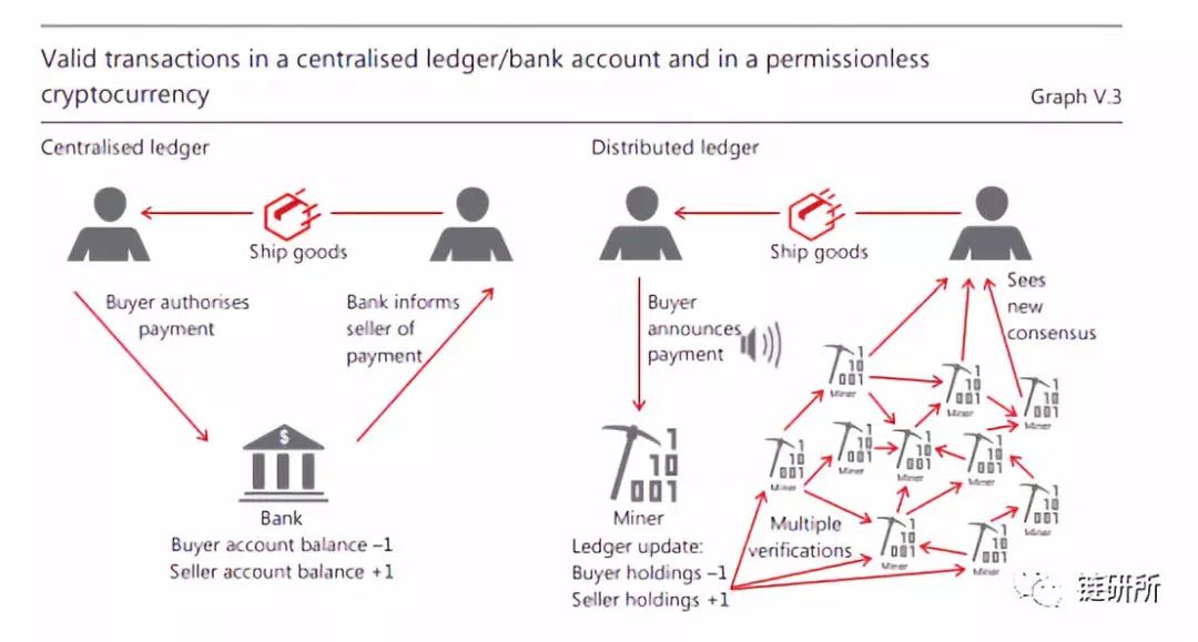 清算加密货币意味着什么,国际清算银行数字加密货币