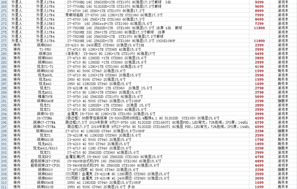 日本二手笔记本电脑报价,二手超薄笔记本电脑正品