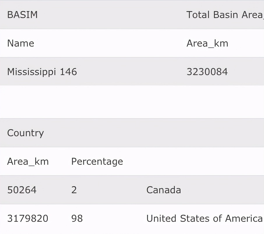 加拿大/美国Mississippi密西西比河流域权利