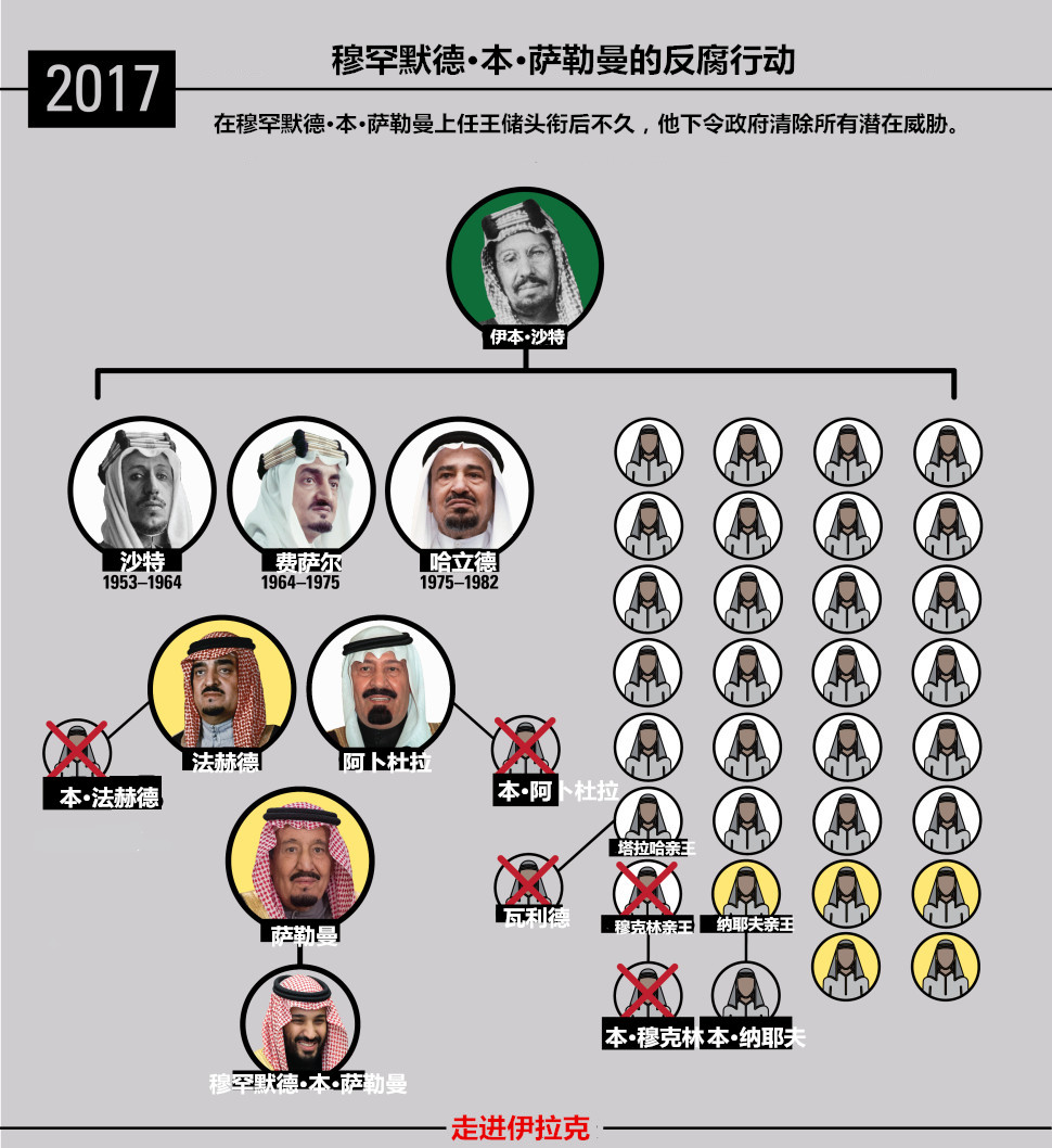 沙特王储上位推行社会经济改革,沙特阿拉伯王储最新信息