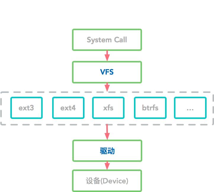 《调教命令行09》磁盘很廉价,放小电影最合适了