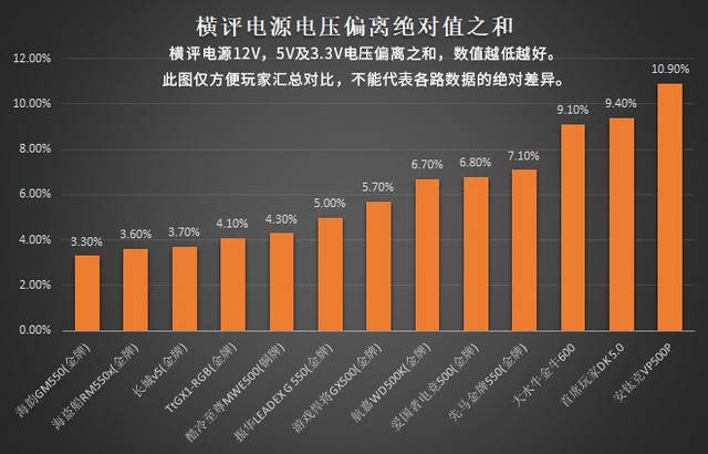 多款220v移动电源推荐评测,十大不建议买的烂电源