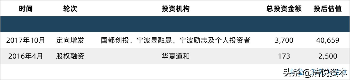 放开外国金融机构投资,取消合格境外机构投资者限制