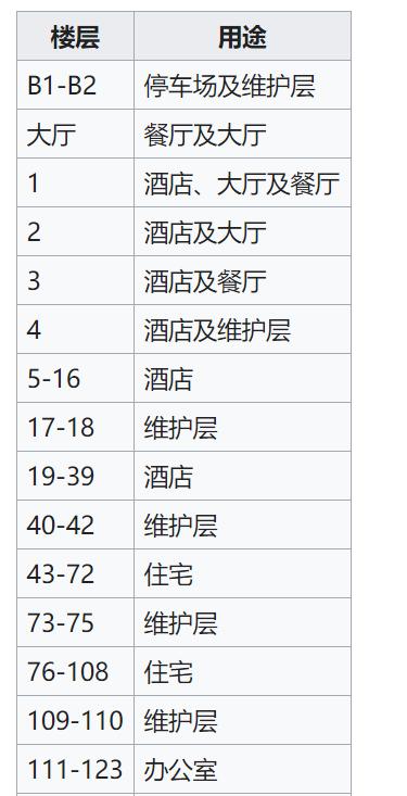 世界第一高建筑迪拜哈利法塔,828米迪拜塔建造全过程