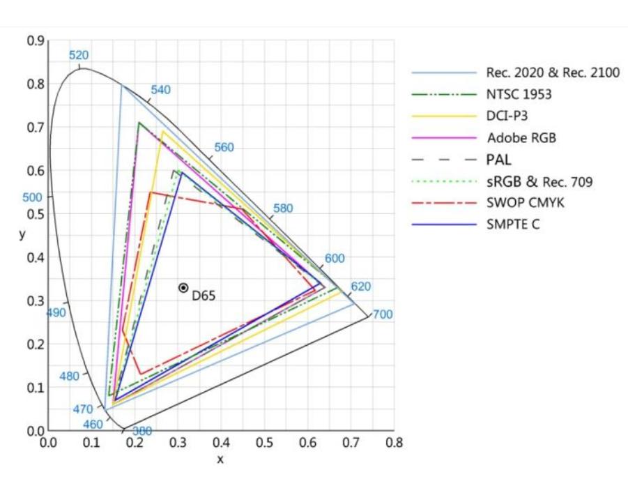 现在电视怎么选,现在电视这么多到底怎么选
