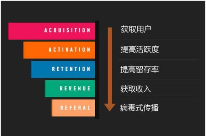 0成本做渠道,0到100万社群实战经营