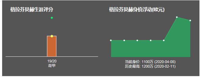格拉文贝尔奇最新消息,格拉文贝尔奇世界杯