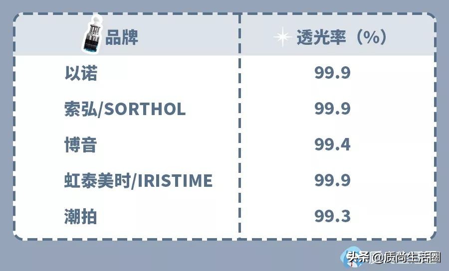 手机高透膜对比钢化玻璃膜好,透光率98%最好的手机膜