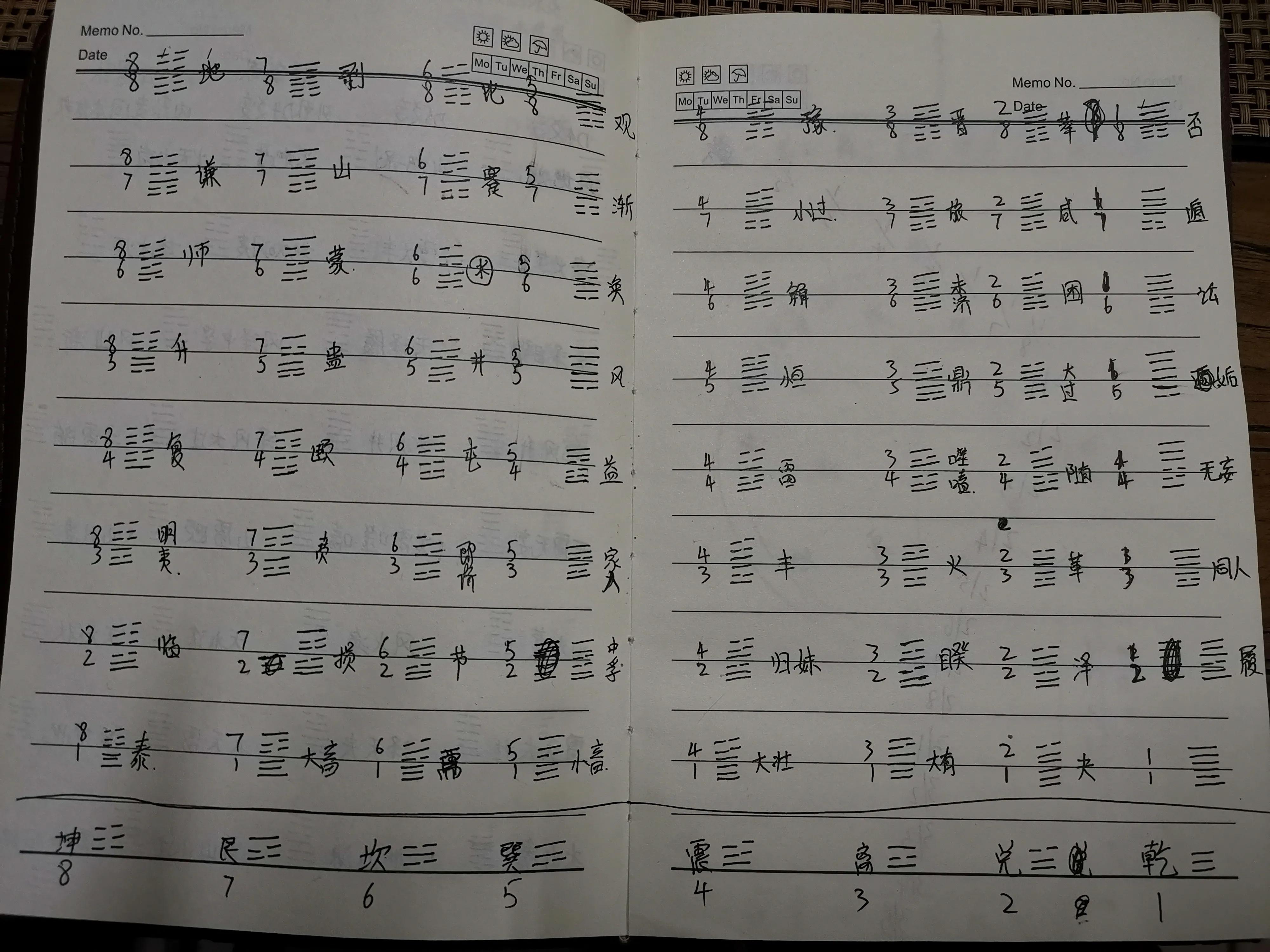 最正确的先天八卦图,先天八卦方圆图