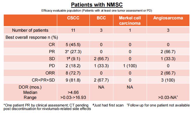 溶瘤病毒最新研制药,溶瘤病毒产品