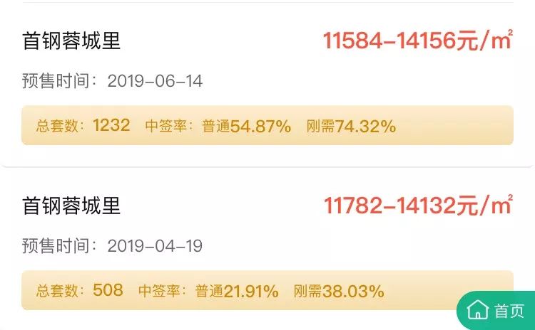 仁恒滨河湾跌了多少,仁恒滨河湾为啥贵