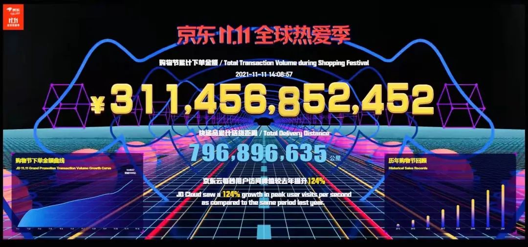 双11见证了太多的兴衰成败,双11疯狂后的思考